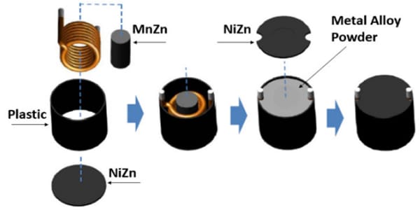 Würth Elektronik WE-FAMI Inductors